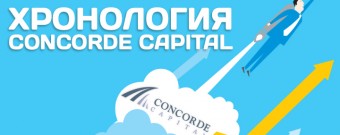 hronologija_concorde_capital
